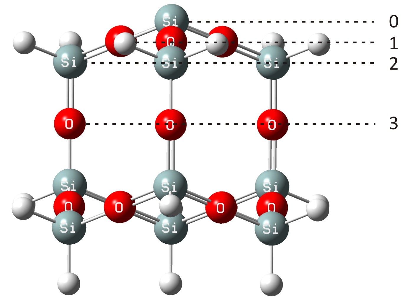 quantum mechanical model of sodium